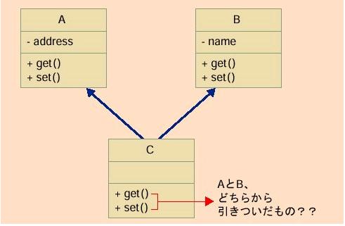 Java中鲜为人知的缺点(下)(图一)