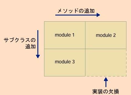 Java中鲜为人知的缺点(下)(图八)