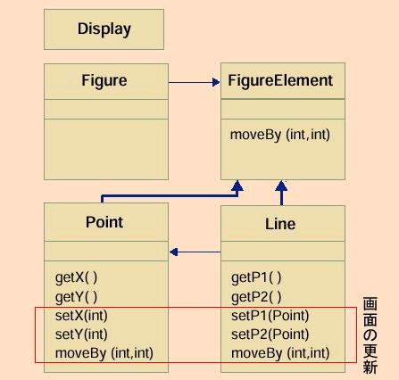 Java中鲜为人知的缺点(下)(图九)
