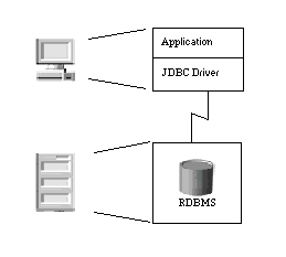 Java Transaction API概述（图一）