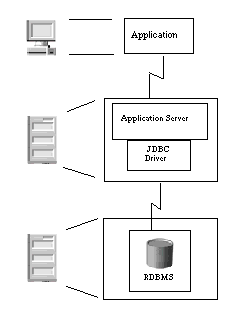 Java Transaction API概述（图二）