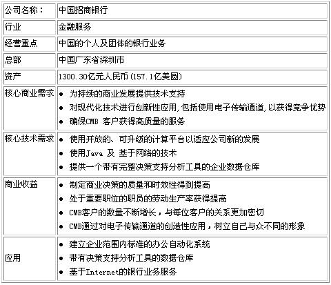 中国招商<STRONG><A href=