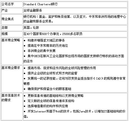 Standard Chartered<STRONG><A href=