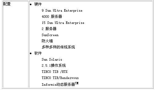 Standard Chartered银行方案（图二）