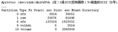 2种Unix系统克隆方法（图二）