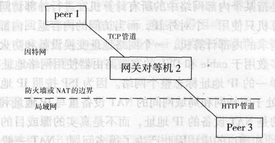 JXTA技术<STRONG><A href=