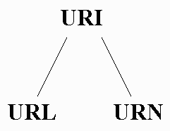 Java网络编程之URI、URL研究(上)