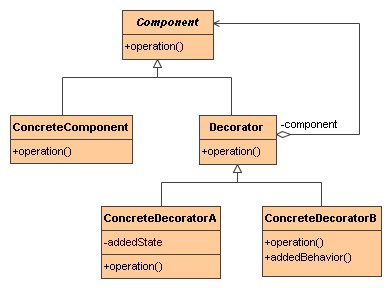 Java IO 包中的Decorator模式
