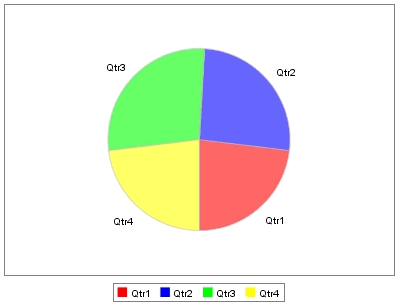 用JFreeChart创建基于Web的图表(图二)