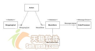 用EJB 3.0开发企业级Bean组件初体验（图二）