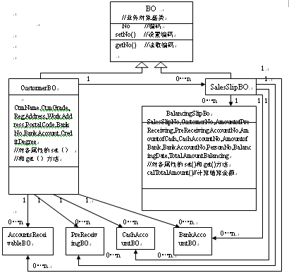 基于MVC的Struts在财务系统中的应用(图六)