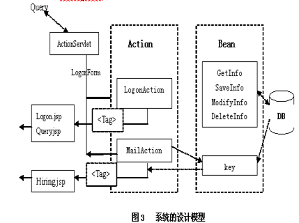 Struts框架技术在J2EE中的研究和应用（图三）