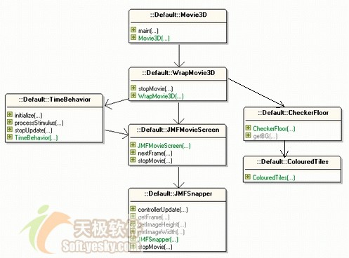利用Java 3D技术播放动画之JMF技术(图三)