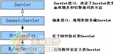JBuilder2005 Servlet开发之开发必备(图一)