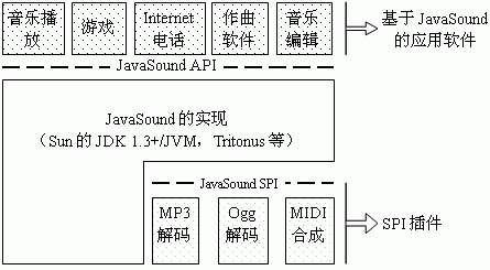 用Java实现音频播放(图一)