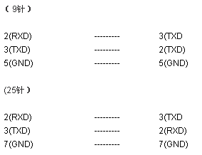 Java串行端口通讯技术慨论(图二)
