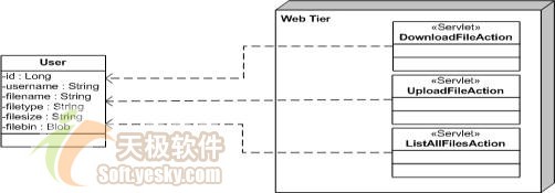 Struts+Hibernate简化J2EE的文件操作(图二)
