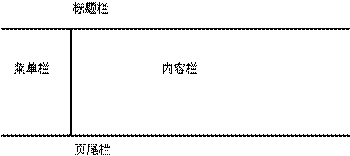 Struts应用系统案例设计之需求分析(图二)