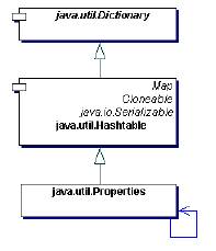 Java模式设计之单例模式(三)(图一)