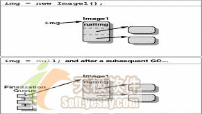 怎样处理Java最终化的内存保留问题(图二)