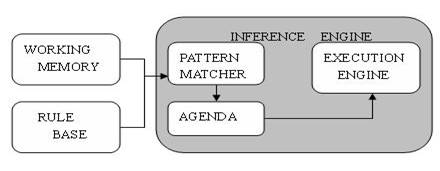 Java规则引擎与其API应用详解(图一)