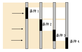 Java高手论道:你还在用if else吗?(图一)