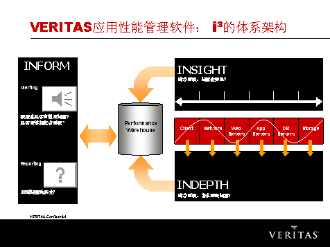 如何在J2EE平台上实施应用性能的管理(图二)