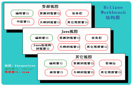 Eclipse开发工具简介(图二)