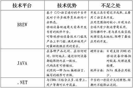 BREW、JAVA、.NET三大平台之比较(图一)