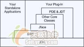 Eclipse插件开发快速入门(图一)