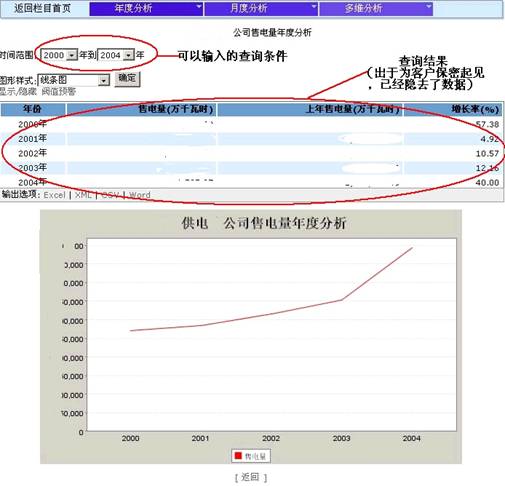 扩展Eclipse辅助和规范开发流程（图二）