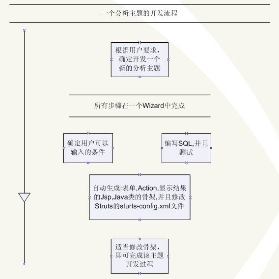 扩展Eclipse辅助和规范开发流程（图四）