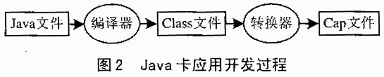 Java技术在嵌入式系统中的应用（图二）