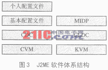 Java技术在嵌入式系统中的应用（图三）