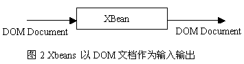 用JAVA和XML构建分布式系统（图二）