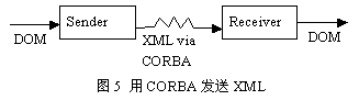 用JAVA和XML构建分布式系统（图五）