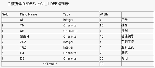 oracle大型数据库的信息排错一法(图二)