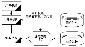 Oracle的数据分片技术的详细解答(图二)