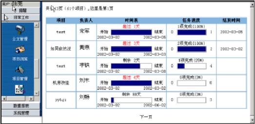 中软linux券商管理办公系统解决方案（图十）