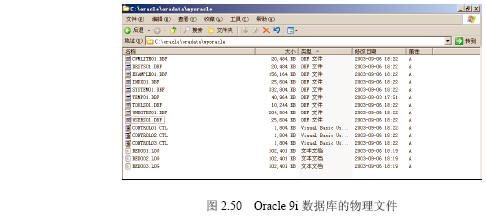 Oracle 9i数据库服务器的体系结构