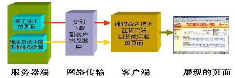 中软linux券商管理办公系统解决方案（图二）