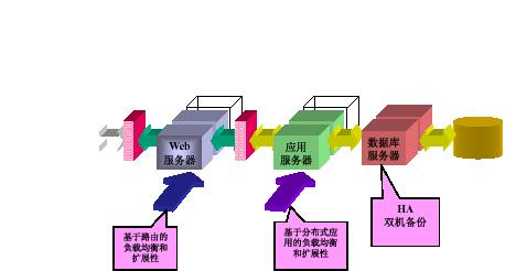 中软linux券商管理办公系统解决方案（图三）