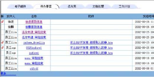 中软linux券商管理办公系统解决方案（图七）