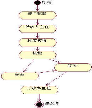 中软linux券商管理办公系统解决方案（图九）