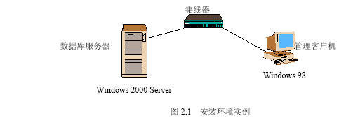 安装Oracle 9i数据库服务器