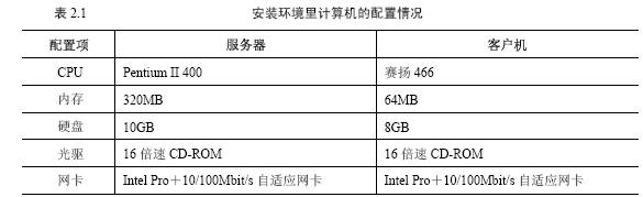 安装Oracle 9i数据库服务器