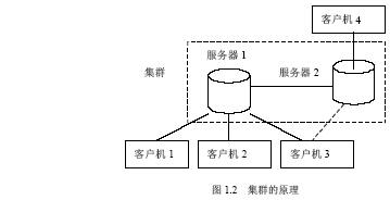Oracle 9i的特点