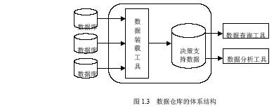 Oracle 9i的特点