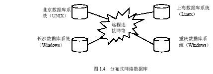 Oracle 9i的特点