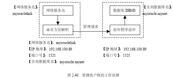 服务器和客户机是怎样连接的